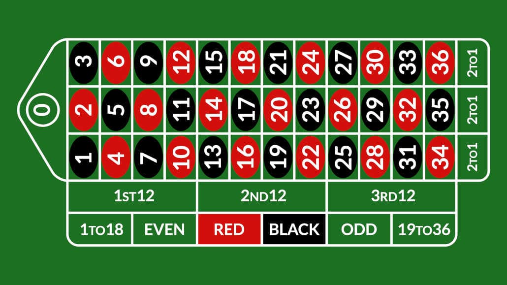 Betting Layout