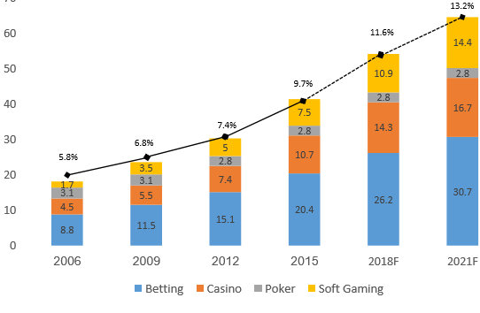 online casino games trends